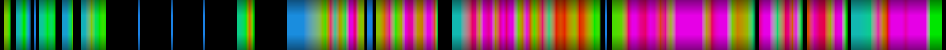 Script heatmap