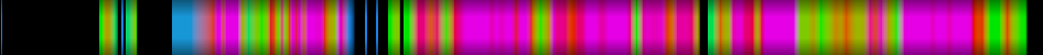 Script heatmap