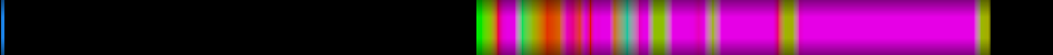 Script heatmap