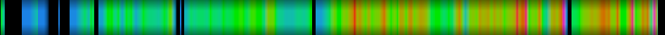 Script heatmap