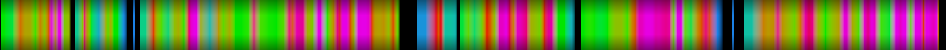 Script heatmap