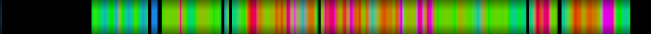 Script heatmap