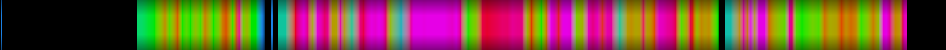 Script heatmap