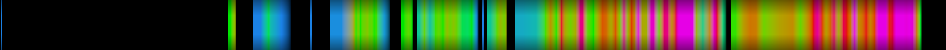 Script heatmap