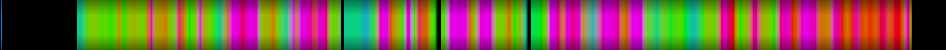 Script heatmap