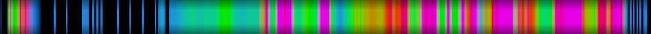 Script heatmap