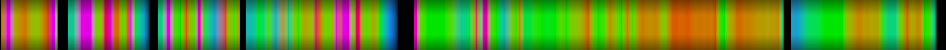 Script heatmap