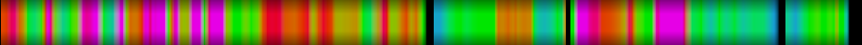 Script heatmap