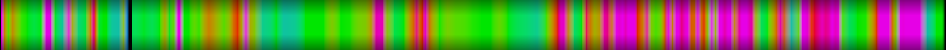Script heatmap