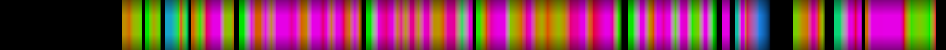 Script heatmap