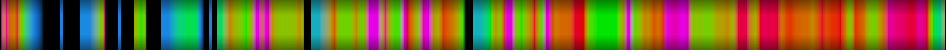 Script heatmap