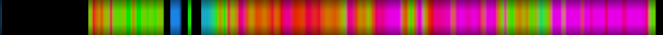 Script heatmap