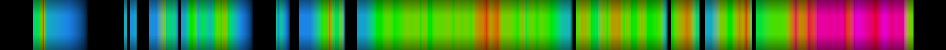 Script heatmap