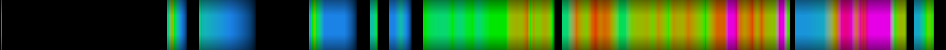 Script heatmap