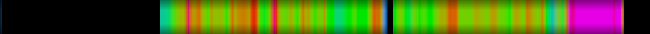 Script heatmap