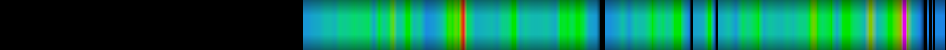 Script heatmap