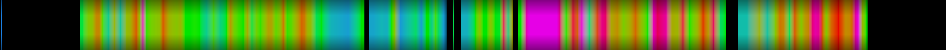 Script heatmap