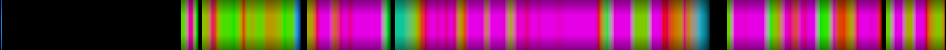 Script heatmap