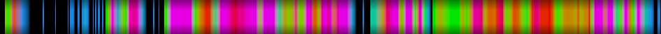 Script heatmap