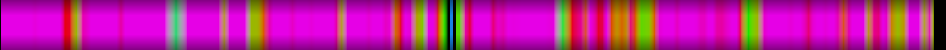 Script heatmap