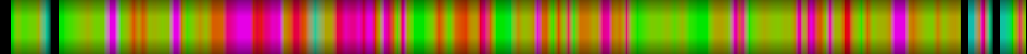 Script heatmap