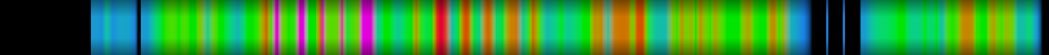 Script heatmap