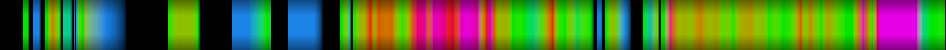 Script heatmap
