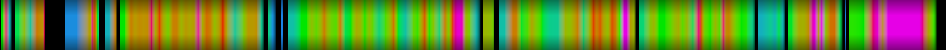 Script heatmap
