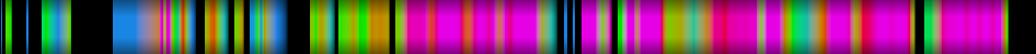 Script heatmap