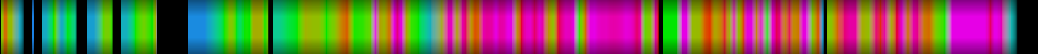 Script heatmap