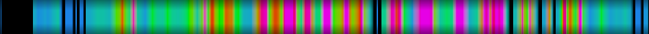 Script heatmap
