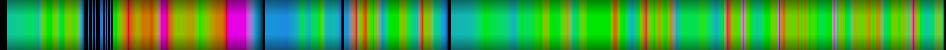 Script heatmap