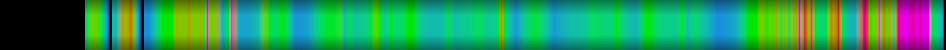 Script heatmap