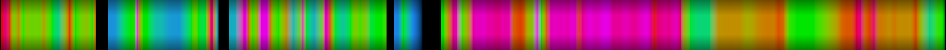 Script heatmap