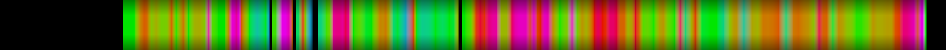 Script heatmap