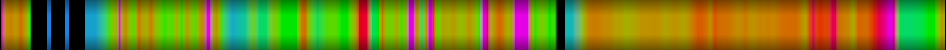 Script heatmap