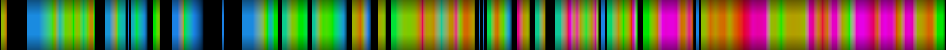 Script heatmap
