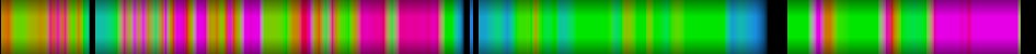 Script heatmap
