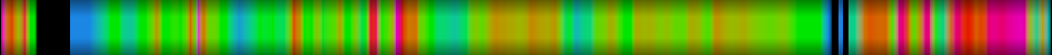 Script heatmap