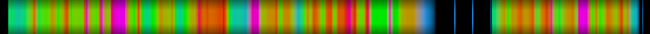 Script heatmap