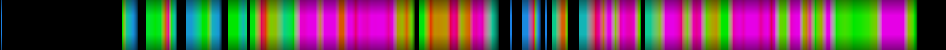 Script heatmap