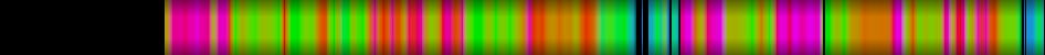 Script heatmap