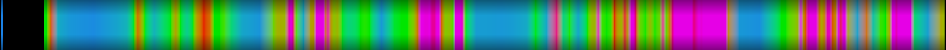 Script heatmap