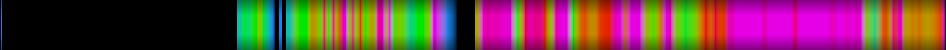 Script heatmap