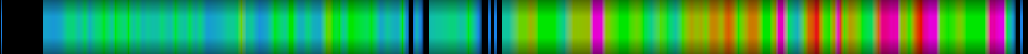 Script heatmap