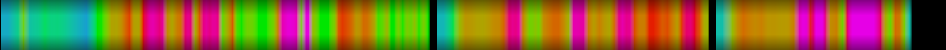 Script heatmap