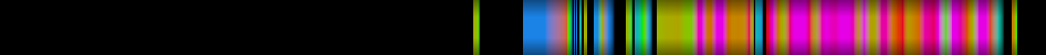 Script heatmap