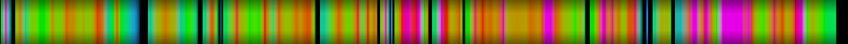 Script heatmap