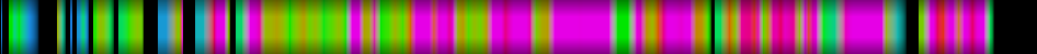 Script heatmap