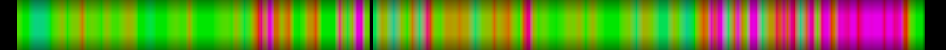Script heatmap